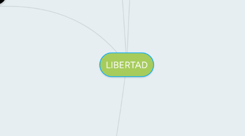 Mind Map: LIBERTAD