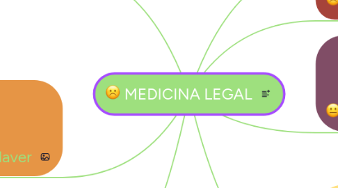 Mind Map: MEDICINA LEGAL