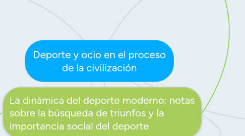 Mind Map: Deporte y ocio en el proceso de la civilización