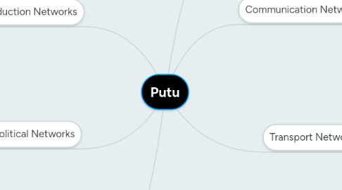 Mind Map: Putu