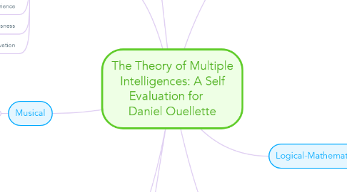 Mind Map: The Theory of Multiple Intelligences: A Self Evaluation for     Daniel Ouellette