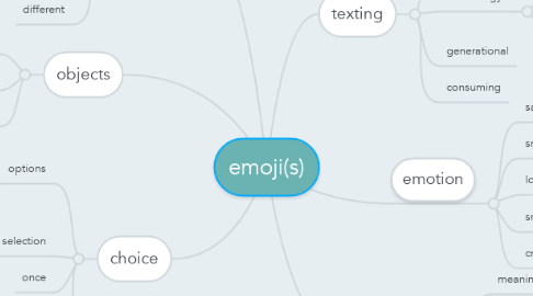 Mind Map: emoji(s)