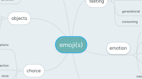 Mind Map: emoji(s)