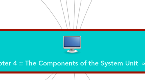 Mind Map: Chapter 4 :: The Components of the System Unit