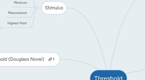 Mind Map: Threshold