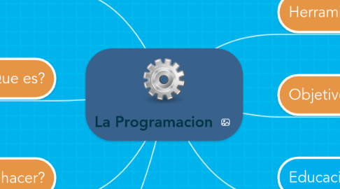 Mind Map: La Programacion