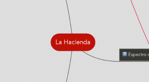 Mind Map: La Hacienda