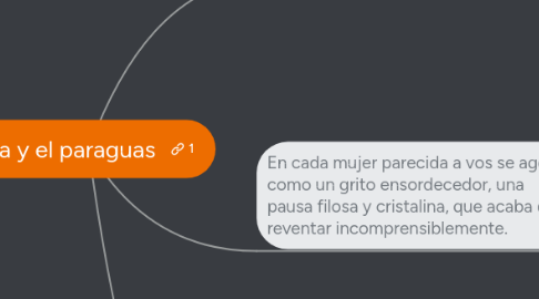 Mind Map: Ella y el paraguas