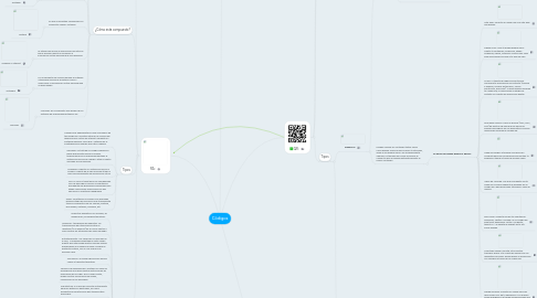Mind Map: Còdigos