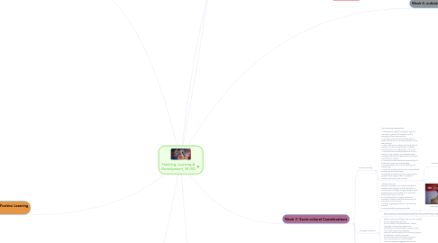 Mind Map: Teaching, Learning & Development, 5015Q