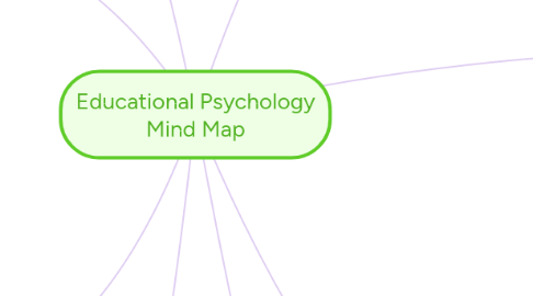 Mind Map: Educational Psychology Mind Map