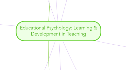 Mind Map: Educational Psychology: Learning & Development in Teaching