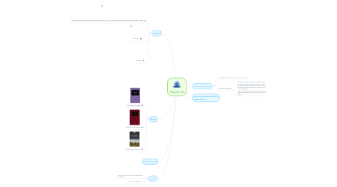 Mind Map: Fiduciary