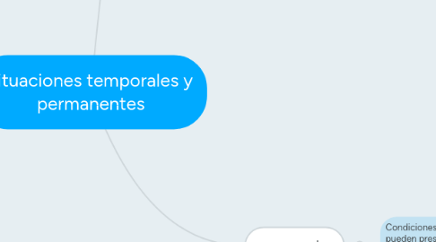 Mind Map: situaciones temporales y permanentes