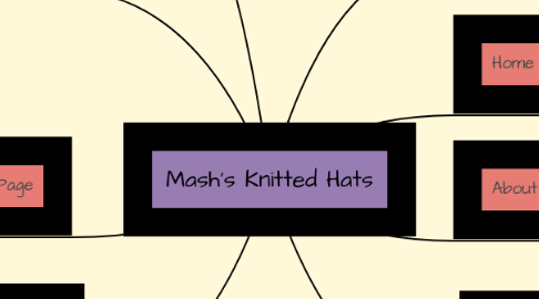 Mind Map: Mash's Knitted Hats