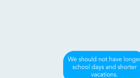 Mind Map: We should not have longer school days and shorter vacations.