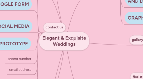 Mind Map: Elegant & Exquisite Weddings