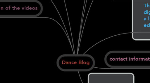Mind Map: Dance Blog