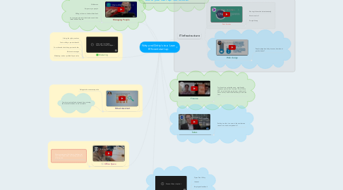 Mind Map: Nitty and Gritty's to a Lean Efficient start up