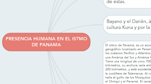 Mind Map: PRESENCIA HUMANA EN EL ISTMO DE PANAMA