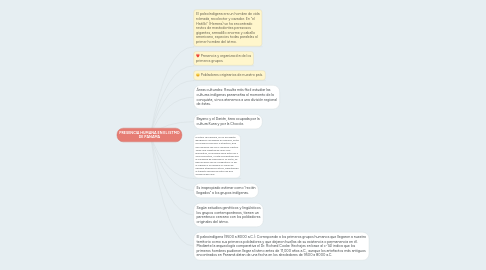 Mind Map: PRESENCIA HUMANA EN EL ISTMO DE PANAMA