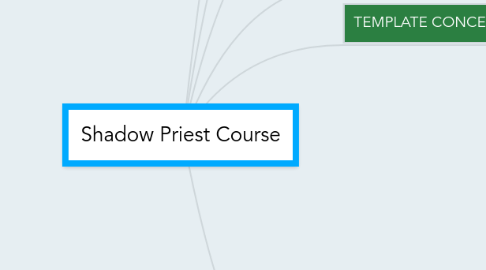 Mind Map: Shadow Priest Course