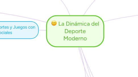 Mind Map: La Dinámica del Deporte Moderno