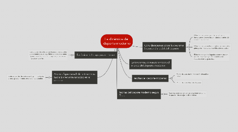 Mind Map: La dinámica del deporte moderno