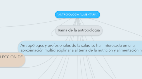 Mind Map: "ANTROPOLOGÍA ALIMENTARIA"