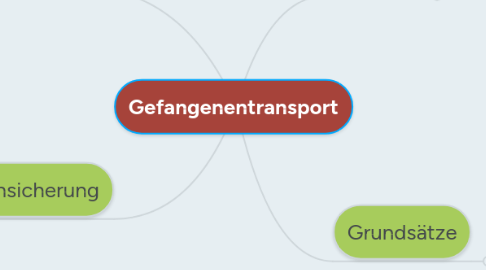 Mind Map: Gefangenentransport