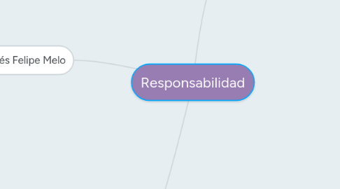 Mind Map: Responsabilidad