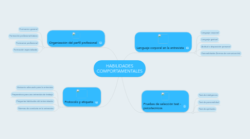 Mind Map: HABILIDADES COMPORTAMENTALES