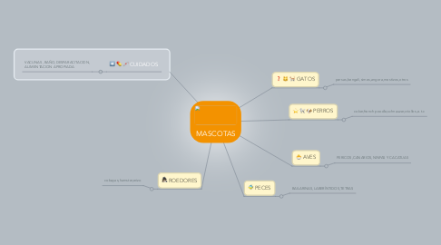 Mind Map: MASCOTAS