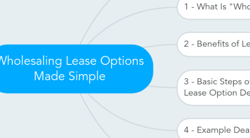 Mind Map: Wholesaling Lease Options Made Simple