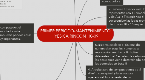 Mind Map: PRIMER PERIODO-MANTENIMIENTO _YESICA RINCON_10-09