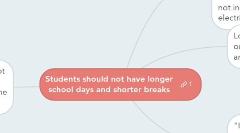Mind Map: Students should not have longer school days and shorter breaks
