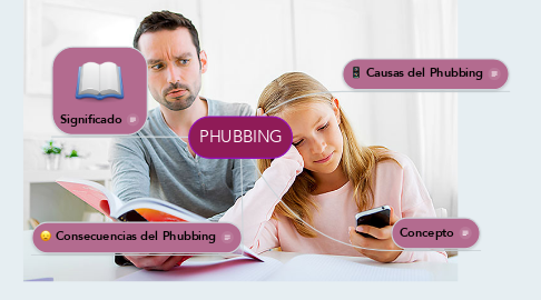 Mind Map: PHUBBING