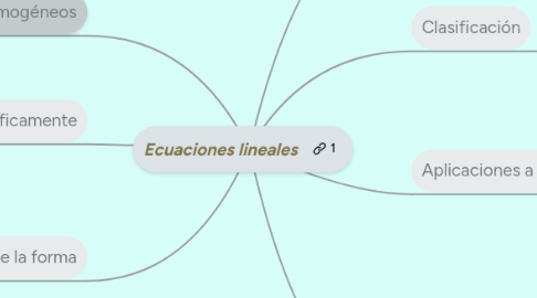 Mind Map: Ecuaciones lineales