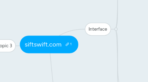 Mind Map: siftswift.com