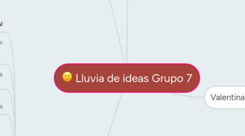 Mind Map: Lluvia de ideas Grupo 7