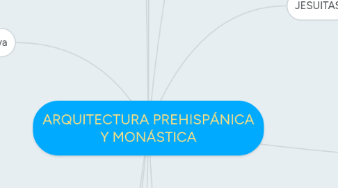 Mind Map: ARQUITECTURA PREHISPÁNICA Y MONÁSTICA