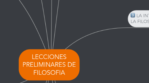 Mind Map: LECCIONES PRELIMINARES DE FILOSOFIA