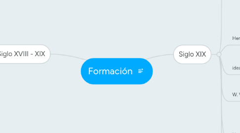 Mind Map: Formación