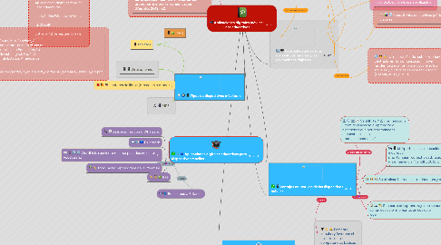 Mind Map: Aplicaciones digitales móviles: usos educativos