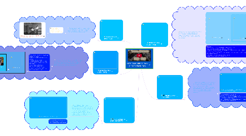 Mind Map: GENERACIÓN DE LAS COMPUTADORAS