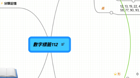 Mind Map: 數字標籤112