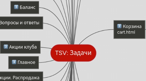 Mind Map: TSV: Задачи