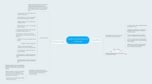 Mind Map: Media narrative theories continued