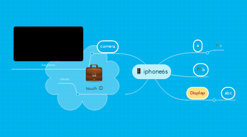 Mind Map: iphone6s