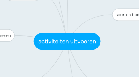 Mind Map: activiteiten uitvoeren